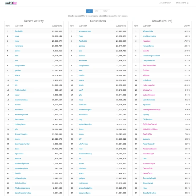 RedditList