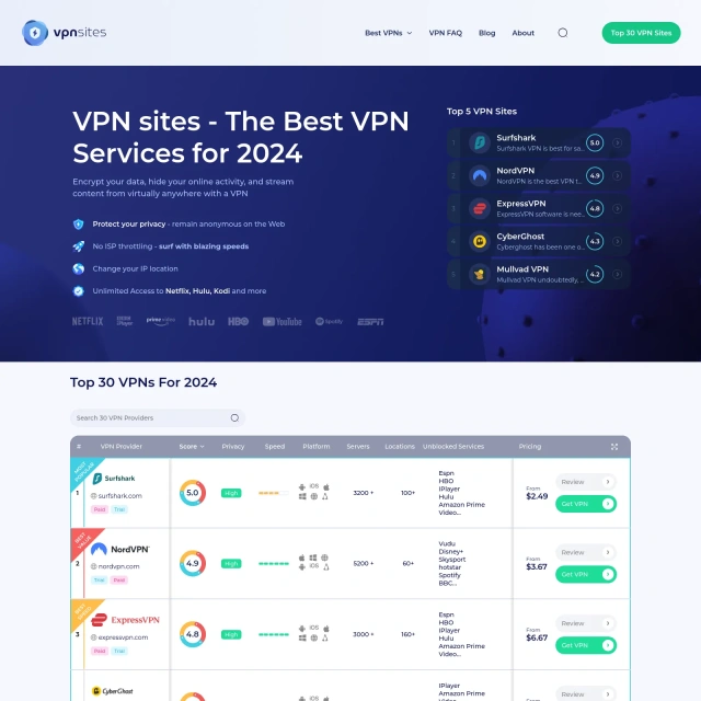VPN Sites