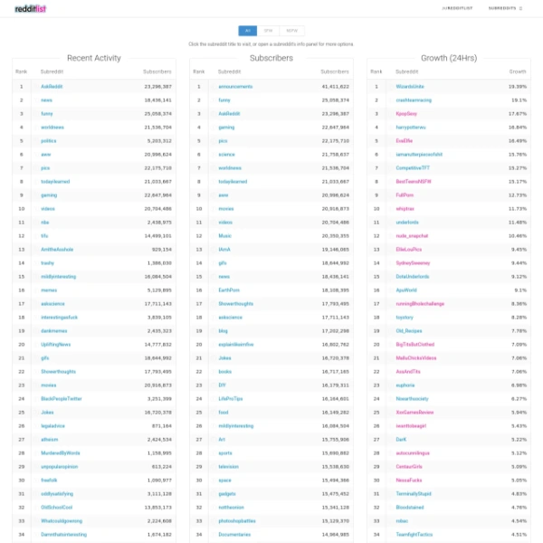 RedditList on myporndir.com